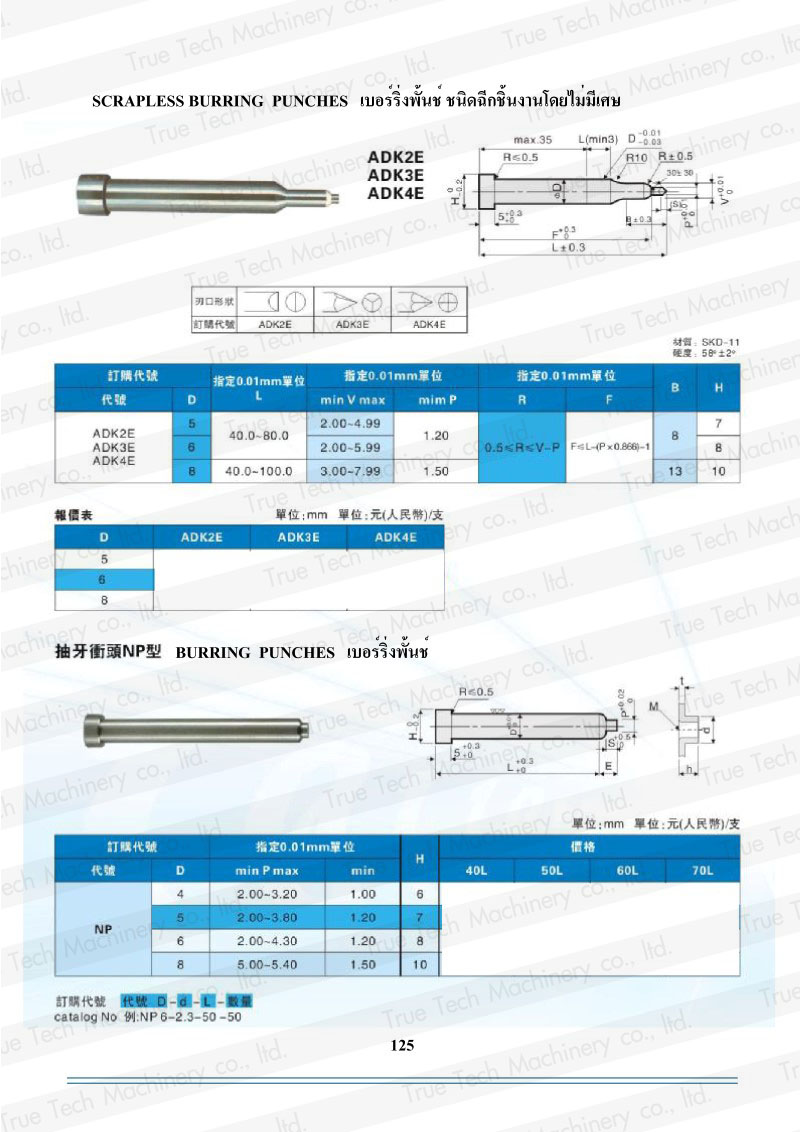 SCRAPLESS BURRING PUNCHES เบอร์ริ่งพั้นช์ ชนิดฉีกชิ้นงานโดยไม่มีเศษ, อะไหล่แม่พิมพ์